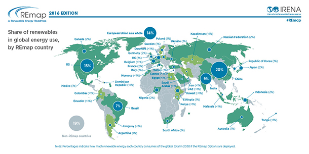 IRENA2030Դռȷ36%