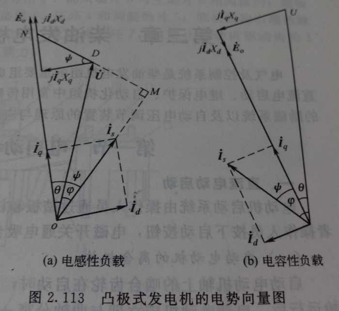凸极式发电机的电势向量图