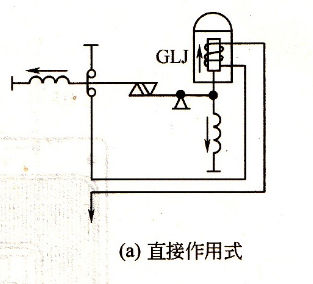 直接作用式继电器