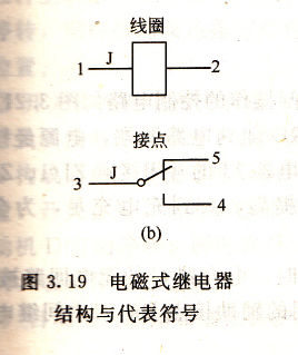 电磁式继电器的结构