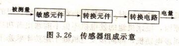 柴油发电机组传感器组成示意图