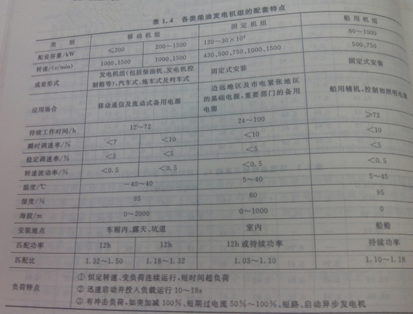 柴油机的技术特点是什么