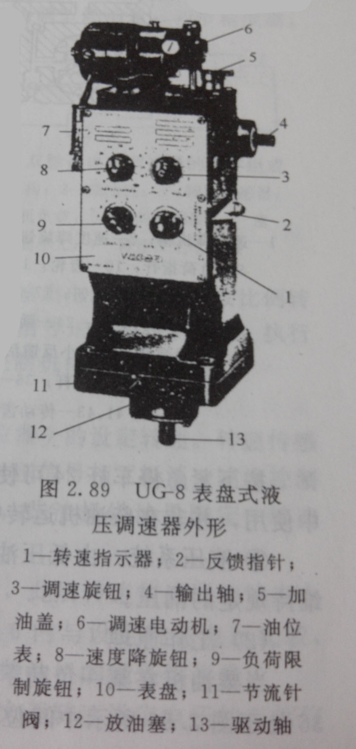 玉柴发电机液压调速器的结构组成有哪些?