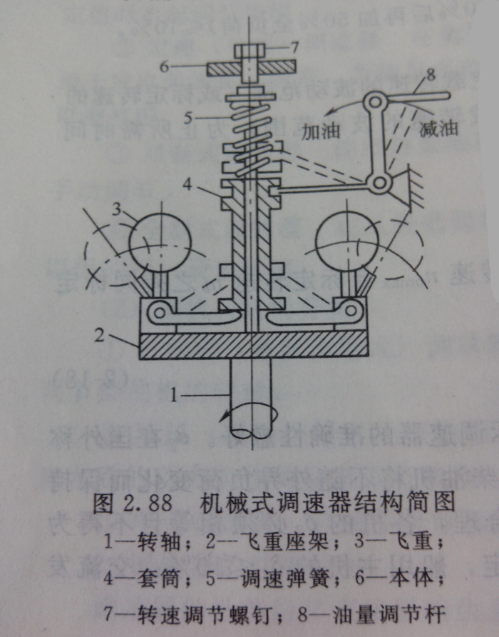 柴油发电机机械式调速器的结构