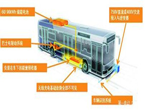 青岛将建国内首条庞巴迪无线充电实验线项目